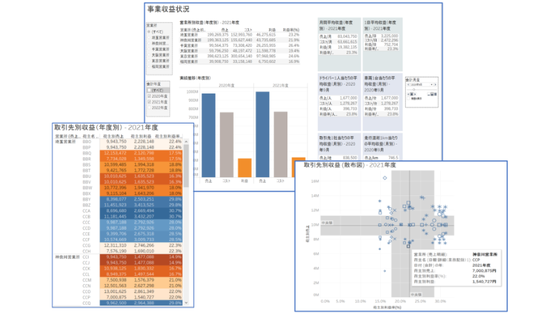 GKI-DATAの活用イメージ
