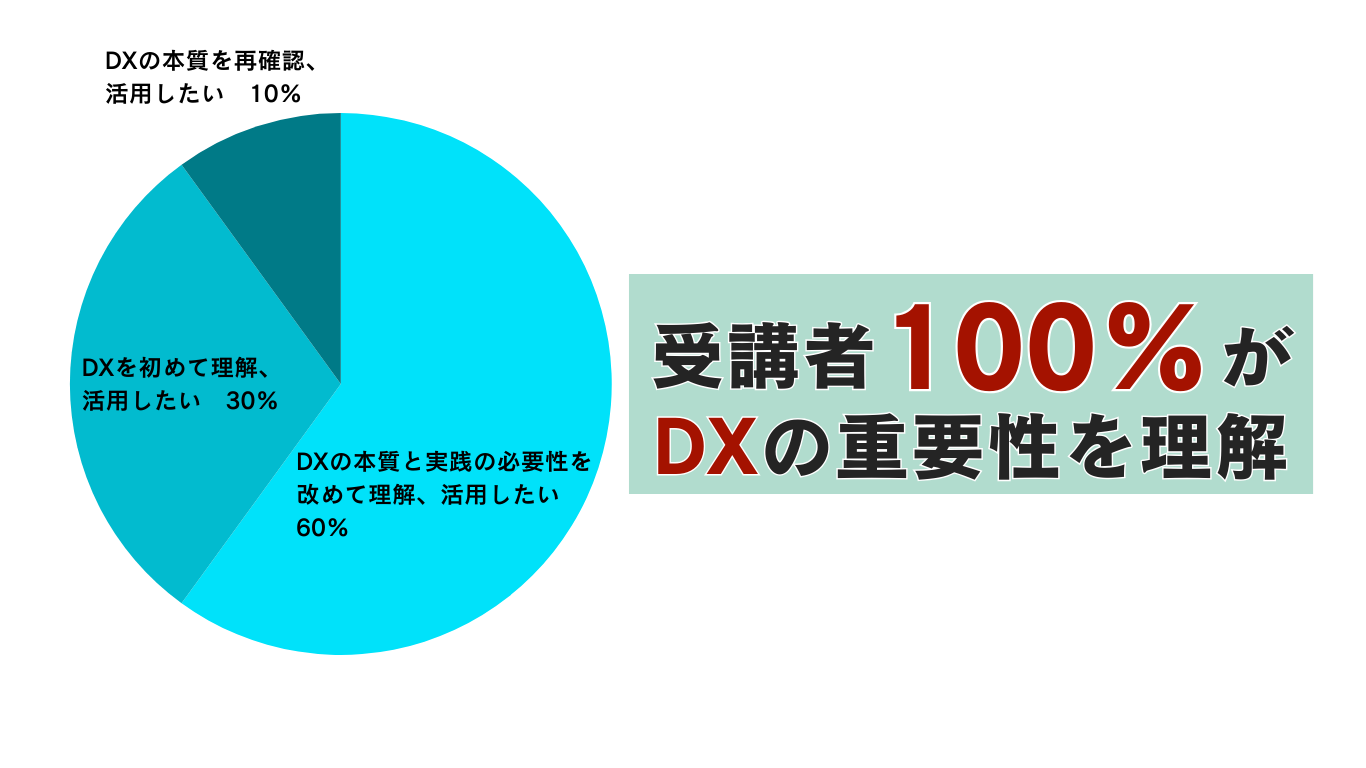 デジタル人材　総合評価