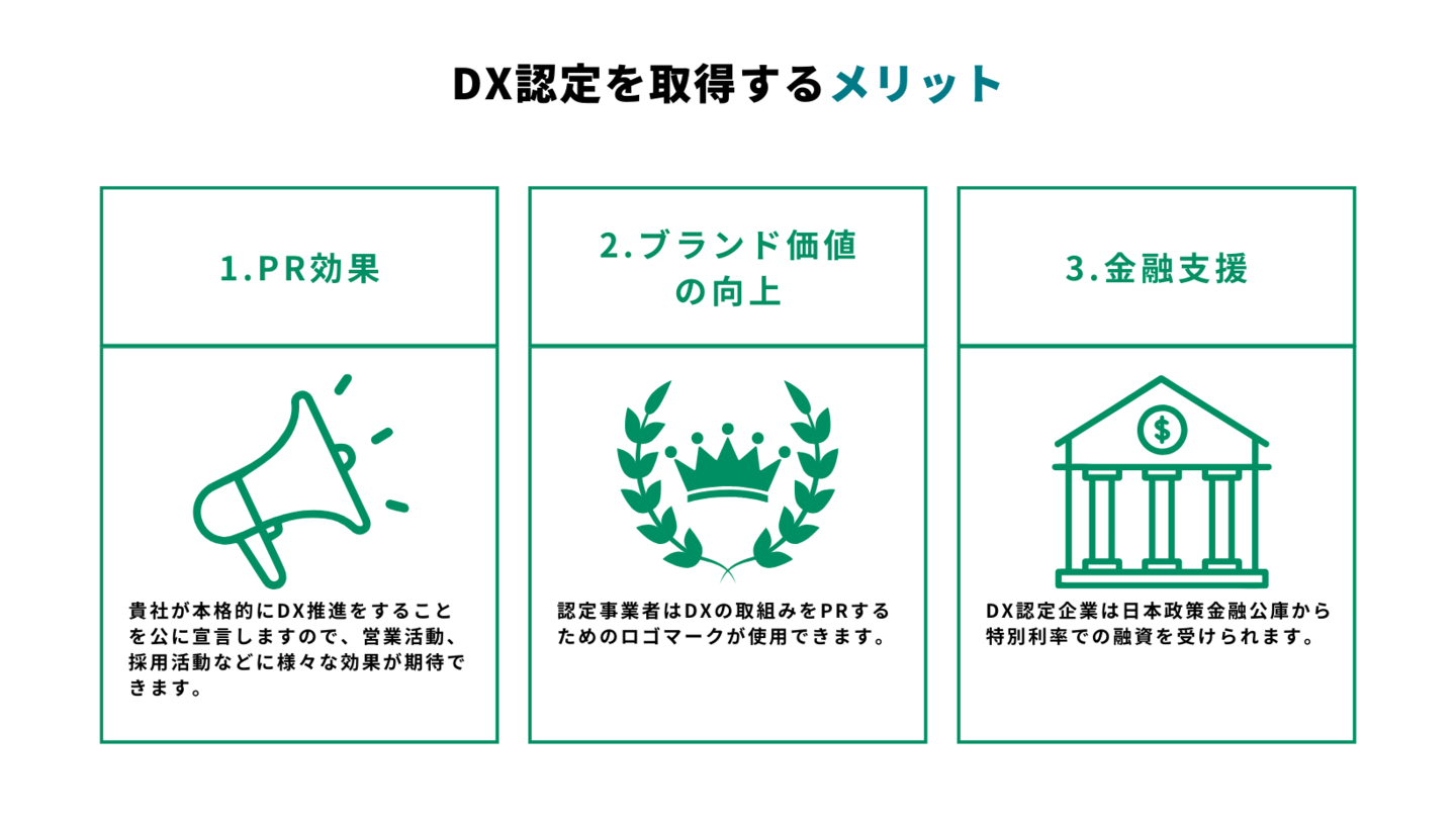 DX認定取得支援サービス