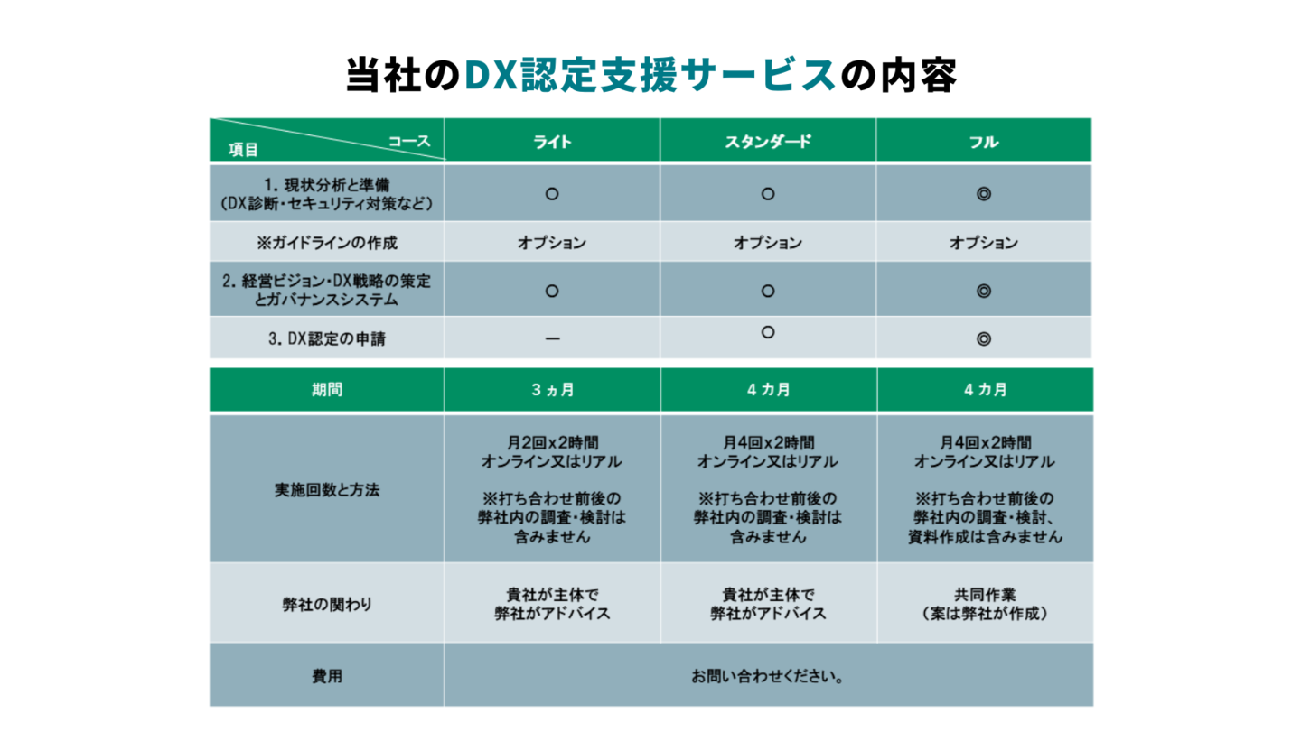 DX認定取得支援サービス