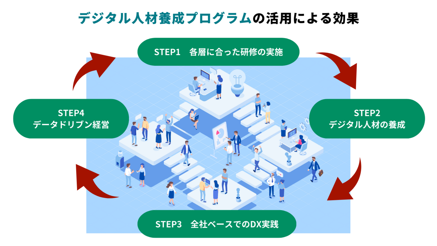 DX実践プログラム