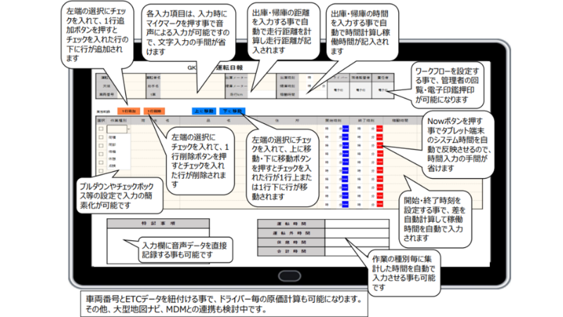GKI-DDRデジタル運転日報の画面イメージ