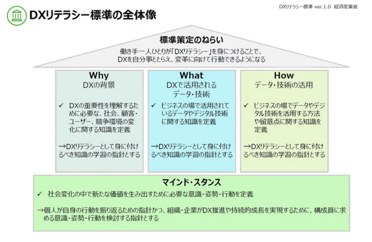 DX化伴走サポート