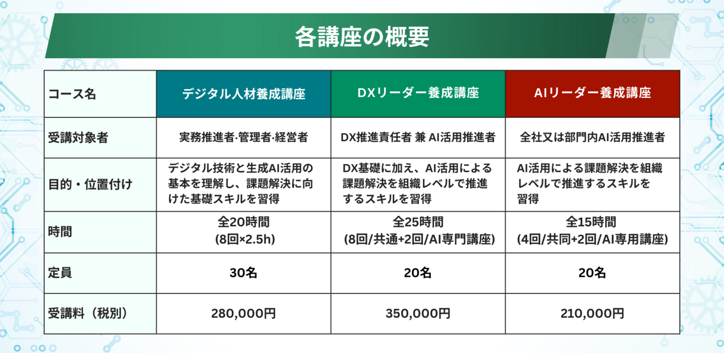 AI・デジタル人材養成講座