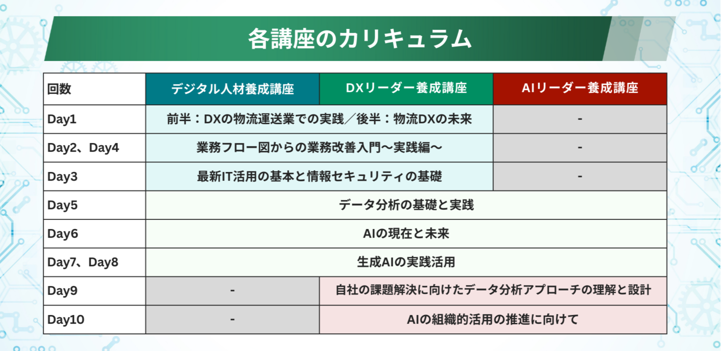 AI・デジタル人材養成講座